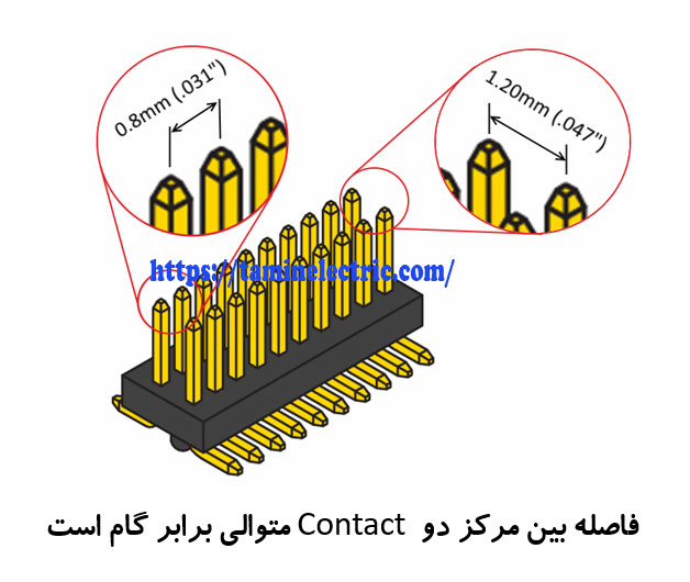 pitch (گام) pitch (گام)